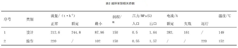大功率磁力泵相關參數(shù)