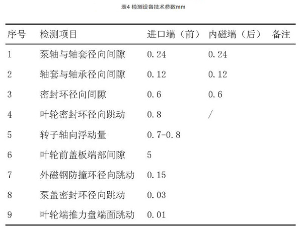 磁力泵檢測技術參數(shù)